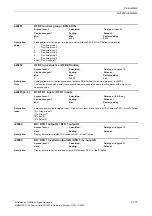 Preview for 377 page of Siemens CU230P-2 CAN Parameter Manual