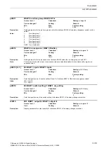 Preview for 379 page of Siemens CU230P-2 CAN Parameter Manual