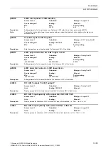 Preview for 383 page of Siemens CU230P-2 CAN Parameter Manual