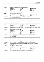 Preview for 387 page of Siemens CU230P-2 CAN Parameter Manual