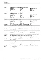 Preview for 388 page of Siemens CU230P-2 CAN Parameter Manual