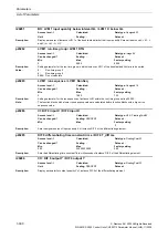 Preview for 390 page of Siemens CU230P-2 CAN Parameter Manual