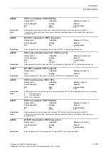 Preview for 399 page of Siemens CU230P-2 CAN Parameter Manual