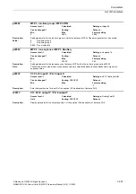 Preview for 401 page of Siemens CU230P-2 CAN Parameter Manual