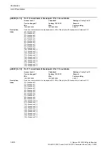 Preview for 404 page of Siemens CU230P-2 CAN Parameter Manual