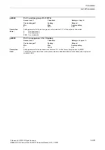 Preview for 405 page of Siemens CU230P-2 CAN Parameter Manual