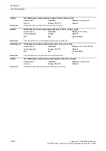 Preview for 408 page of Siemens CU230P-2 CAN Parameter Manual