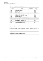 Preview for 432 page of Siemens CU230P-2 CAN Parameter Manual