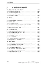 Preview for 434 page of Siemens CU230P-2 CAN Parameter Manual