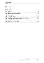 Preview for 444 page of Siemens CU230P-2 CAN Parameter Manual