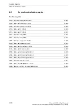 Preview for 486 page of Siemens CU230P-2 CAN Parameter Manual