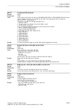 Preview for 597 page of Siemens CU230P-2 CAN Parameter Manual