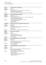 Preview for 604 page of Siemens CU230P-2 CAN Parameter Manual