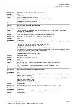 Preview for 605 page of Siemens CU230P-2 CAN Parameter Manual