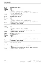 Preview for 624 page of Siemens CU230P-2 CAN Parameter Manual