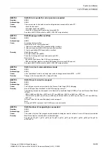 Preview for 633 page of Siemens CU230P-2 CAN Parameter Manual