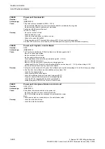 Preview for 636 page of Siemens CU230P-2 CAN Parameter Manual