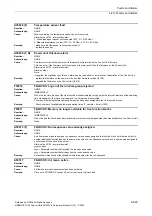 Preview for 649 page of Siemens CU230P-2 CAN Parameter Manual