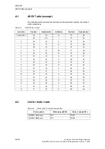 Preview for 652 page of Siemens CU230P-2 CAN Parameter Manual