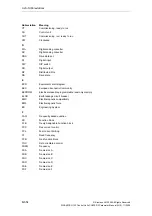 Preview for 654 page of Siemens CU230P-2 CAN Parameter Manual