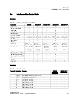 Preview for 23 page of Siemens CU240S DP-F Operating Instructions Manual