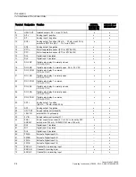 Preview for 24 page of Siemens CU240S DP-F Operating Instructions Manual