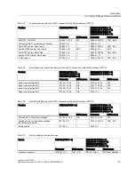 Preview for 27 page of Siemens CU240S DP-F Operating Instructions Manual