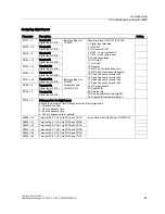 Preview for 69 page of Siemens CU240S DP-F Operating Instructions Manual