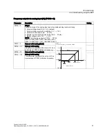 Preview for 71 page of Siemens CU240S DP-F Operating Instructions Manual