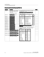 Preview for 72 page of Siemens CU240S DP-F Operating Instructions Manual