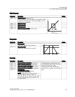 Preview for 75 page of Siemens CU240S DP-F Operating Instructions Manual