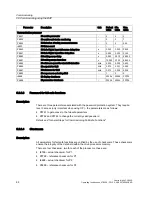 Preview for 82 page of Siemens CU240S DP-F Operating Instructions Manual