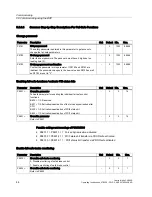 Preview for 84 page of Siemens CU240S DP-F Operating Instructions Manual