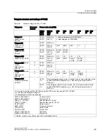 Preview for 129 page of Siemens CU240S DP-F Operating Instructions Manual