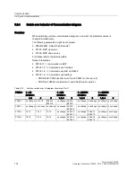 Preview for 132 page of Siemens CU240S DP-F Operating Instructions Manual