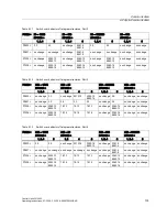 Preview for 133 page of Siemens CU240S DP-F Operating Instructions Manual