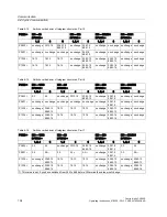 Preview for 134 page of Siemens CU240S DP-F Operating Instructions Manual