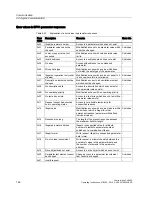 Preview for 146 page of Siemens CU240S DP-F Operating Instructions Manual