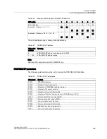 Preview for 149 page of Siemens CU240S DP-F Operating Instructions Manual