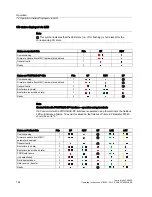 Preview for 192 page of Siemens CU240S DP-F Operating Instructions Manual