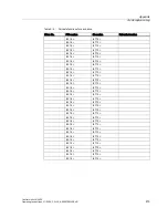 Preview for 215 page of Siemens CU240S DP-F Operating Instructions Manual