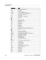 Preview for 224 page of Siemens CU240S DP-F Operating Instructions Manual