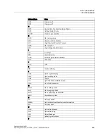 Preview for 225 page of Siemens CU240S DP-F Operating Instructions Manual