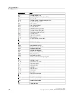 Preview for 226 page of Siemens CU240S DP-F Operating Instructions Manual