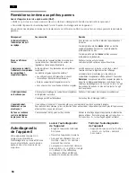 Preview for 64 page of Siemens D Operating And Installation Instructions