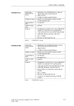 Preview for 94 page of Siemens D7-SYS Manual