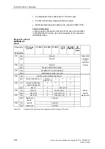 Preview for 145 page of Siemens D7-SYS Manual