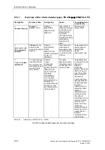 Preview for 241 page of Siemens D7-SYS Manual