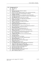 Preview for 264 page of Siemens D7-SYS Manual