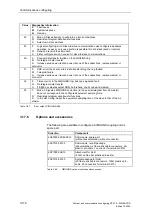 Preview for 265 page of Siemens D7-SYS Manual